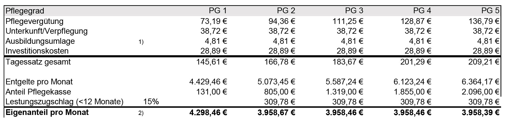 hausentgelte_sp_2025