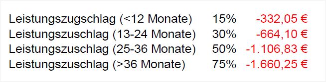 Leistungszuschläge Dauerpflge 2026