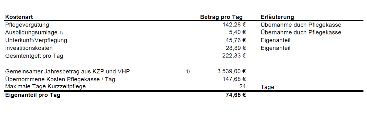 Hausentgelte Kurzzeitpflege 2026